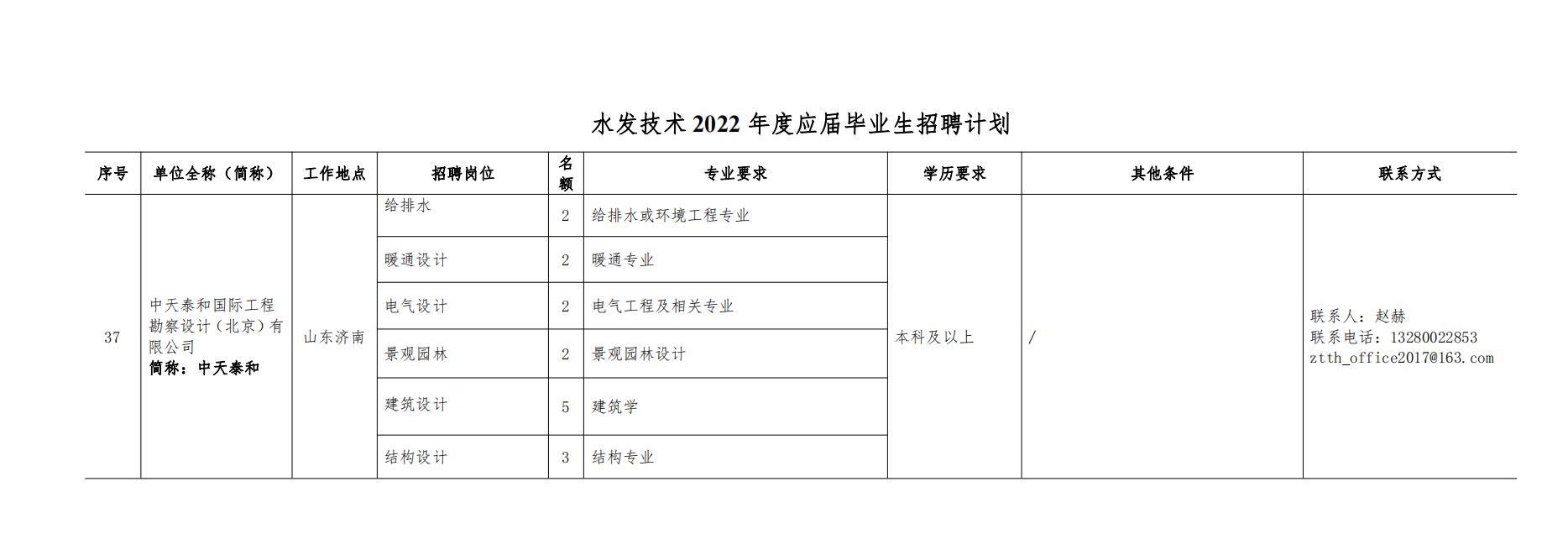 888集团电子游戏技術2022年度校園招聘公告 - 副本_00.jpg